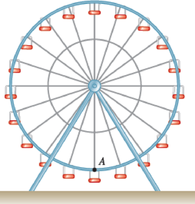 Chapter 11.5, Problem 11.8CQ, The Ferris wheel is rotating with a constant angular velocity . What is the direction of the 