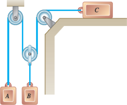 Chapter 12.1, Problem 12.33P, Knowing that k = 0.30, determine the acceleration of each block when mA = 5 kg, mB = 30 kg, and mC = 