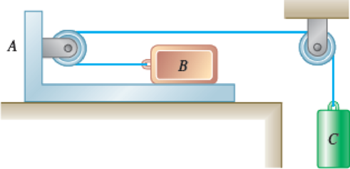 Chapter 12.1, Problem 12.3FBP, Objects A, B, and C have masses mA, mB, and mC, respectively. The coefficient of kinetic friction 