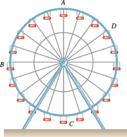 Chapter 12.1, Problem 12.5CQ, People sit on a Ferris wheel at points A, B, C, and D. The Ferris wheel travels at a constant 
