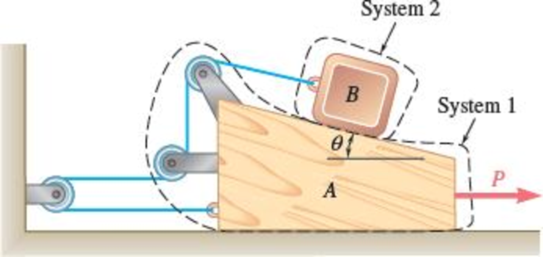 Chapter 12.1, Problem 12.5FBP, Blocks A and B have masses mA and mB, respectively. Neglecting friction between all surfaces, draw 