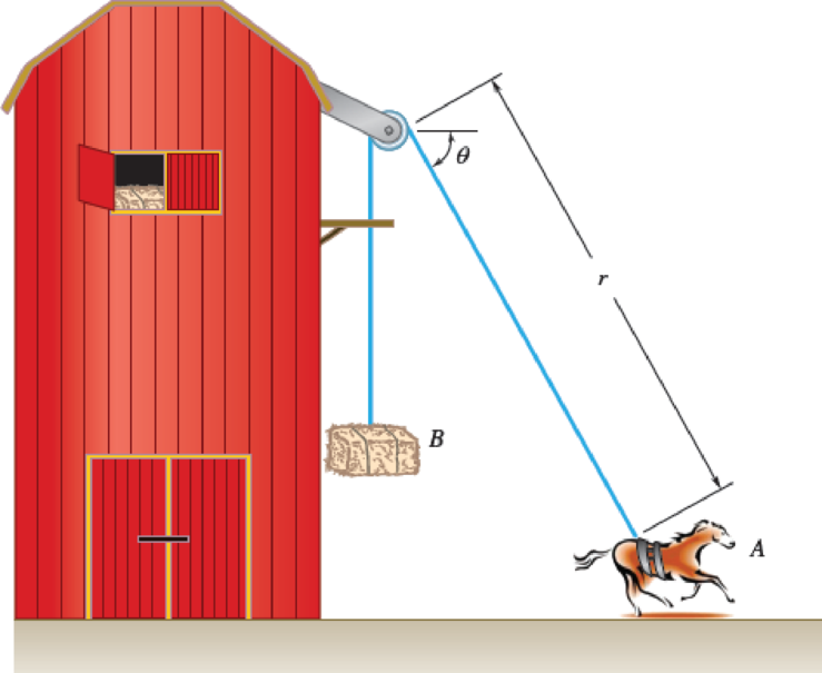 Chapter 12.1, Problem 12.72P, A 700-kg horse A lifts a 50-kg hay bale B as shown. At the instant when r = 8 m and  = 60, the 