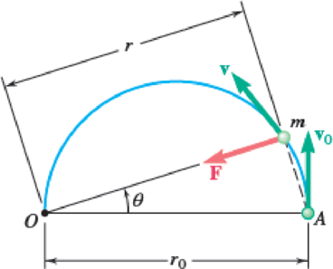 Chapter 12.2, Problem 12.76P, A particle of mass m is projected from point A with an initial velocity v0 perpendicular to line OA 