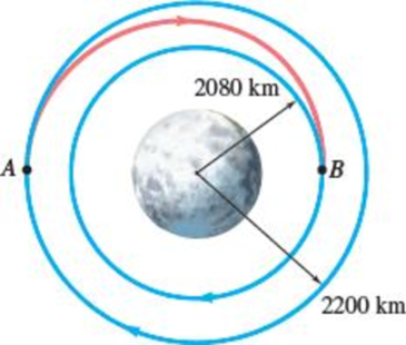 Chapter 12.2, Problem 12.86P, A space vehicle is in a circular orbit of 2200-km radius around the moon. To transfer it to a 