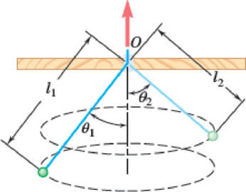 Chapter 12.2, Problem 12.93P, A small ball swings in a horizontal circle at the end of a cord of length l1, which forms an angle 1 