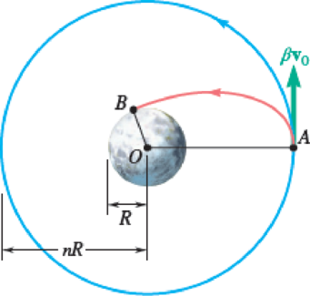 Chapter 12.3, Problem 12.114P, A space probe is describing a circular orbit of radius nR with a velocity v0 about a planet of 