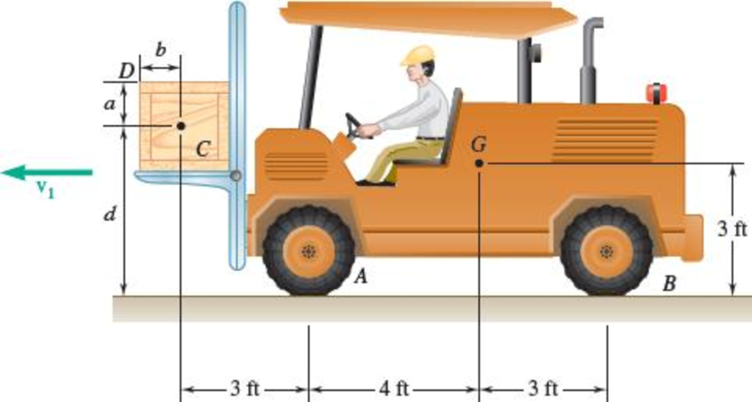 Chapter 12.3, Problem 12.6CQ, A uniform crate C with mass mC is being transported to the left by a forklift with a constant speed 