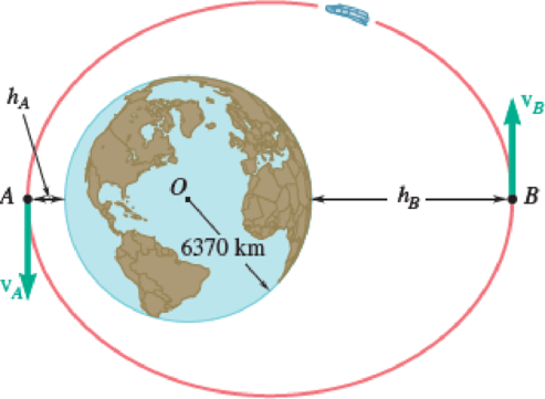 Chapter 13.2, Problem 13.100P, A spacecraft is describing an elliptic orbit of minimum altitude hA = 2400 km and maximum altitude 