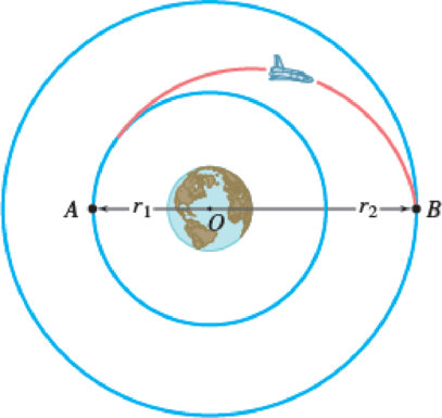 Chapter 13.2, Problem 13.116P, A spacecraft of mass m describes a circular orbit of radius r1 around the earth. (a) Show that the 
