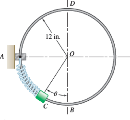 Chapter 13.2, Problem 13.66P, A thin circular rod is supported in a vertical plane by a bracket at A. Attached to the bracket and 