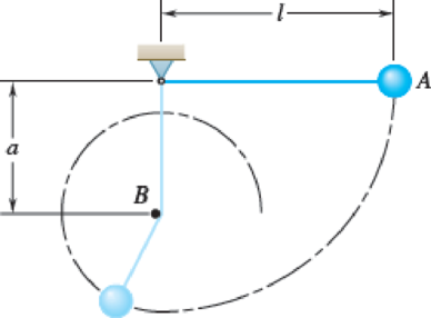 Chapter 13.2, Problem 13.78P, The pendulum shown is given an initial speed v0 at A and swings through 90 before the cord touches 