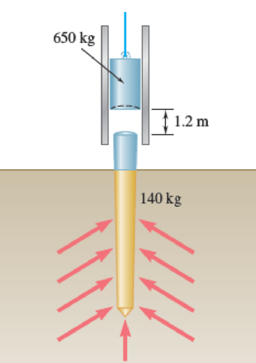 Chapter 13.3, Problem 13.147P, The 650-kg hammer of a drop-hammer pile driver falls from a height of 1.2 m onto the top of a 140-kg 