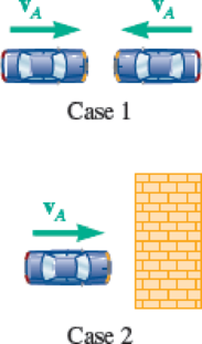 Chapter 13.3, Problem 13.5CQ, The expected damages associated with two types of perfectly plastic collisions are to be compared. 