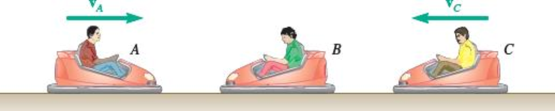 Chapter 13.4, Problem 13.162P, At an amusement park, there are 200-kg bumper cars A, B, and C that have riders with masses of 40 