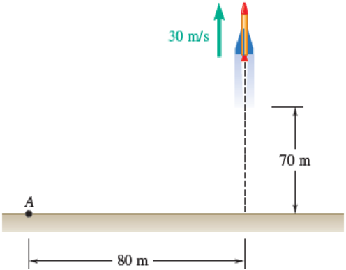Chapter 14.1, Problem 14.17P, A 2-kg model rocket is launched vertically and reaches an altitude of 70 m with a speed of 30 m/s at 