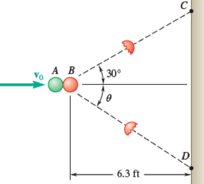 Chapter 14.1, Problem 14.22P, Two spheres, each of mass m, can slide freely on a frictionless, horizontal surface. Sphere A is 