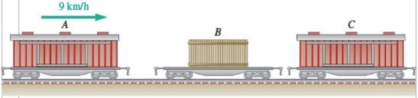 Chapter 14.1, Problem 14.7P, A 40-Mg boxcar A is moving in a railroad switchyard with a velocity of 9 km/h toward cars B and C, 