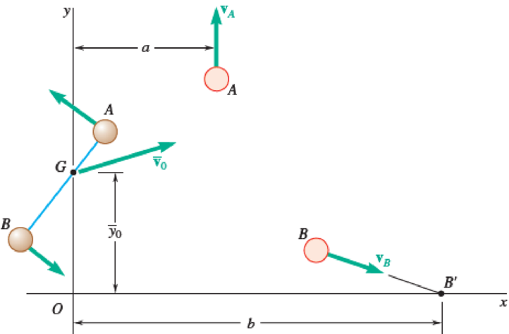 Chapter 14.2, Problem 14.54P, Two small disks A and B of mass 2 kg and 1 kg, respectively, may slide on a horizontal and 