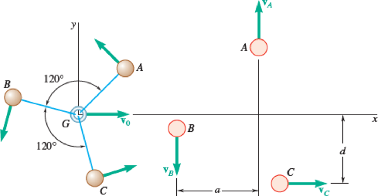 Chapter 14.2, Problem 14.55P, Three small identical spheres A, B, and C, which can slide on a horizontal, frictionless surface, 