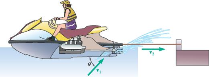 Chapter 14.3, Problem 14.58P, A jet ski is placed in a channel and is tethered so that it is stationary. Water enters the jet ski 
