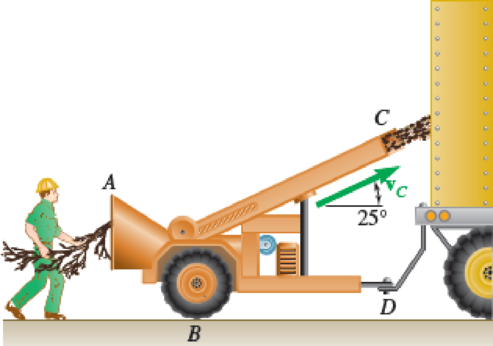 Chapter 14.3, Problem 14.59P, Tree limbs and branches are being fed at A at the rate of 10 lb/s into a shredder which spews the 