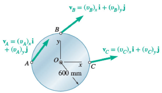 Chapter 15.2, Problem 15.44P, The disk shown moves in the xy plane. Knowing that (vA)y = 7 m/s, (vB)x = 7.4 m/s, and (vC)x = 1.4 