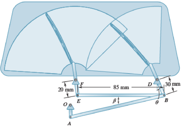 Chapter 15.3, Problem 15.103P, Using the method of Sec. 15.3, solve Prob. 15.65. 15.65Linkage DBEF is part of a windshield wiper 