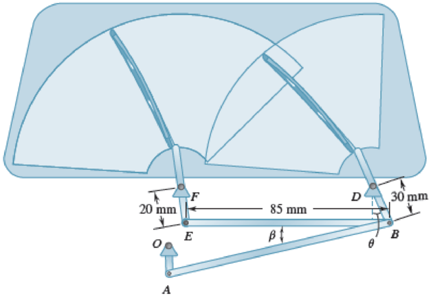 Chapter 15.3, Problem 15.86P, A motor at O drives the windshield wiper mechanism so that OA has a constant counterclockwise 