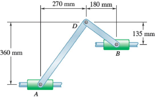 Chapter 15.3, Problem 15.97P, At the instant shown, the velocity of collar A is 0.4 m/s to the right and the velocity of collar B 