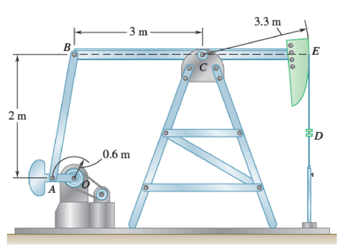 Chapter 15.4, Problem 15.136P, For the oil pump rig shown, link AB causes the beam BCE to oscillate as the crank OA revolves. 
