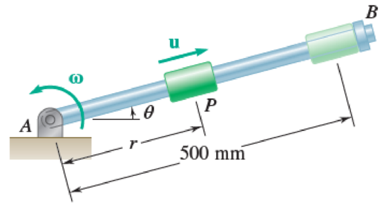 Chapter 15.5, Problem 15.172P, The collar P slides outward at a constant relative speed u along rod AB, which rotates 