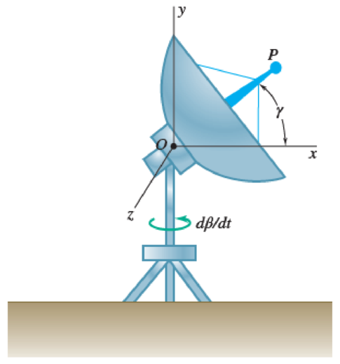 Chapter 15.6, Problem 15.194P, A radar system is used to track a new experimental space launch vehicle. Early in the vehicles 