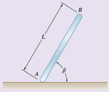 Chapter 16, Problem 16.158RP, The uniform rod AB of weight W is released from rest when  = 70. Assuming that the friction force is 