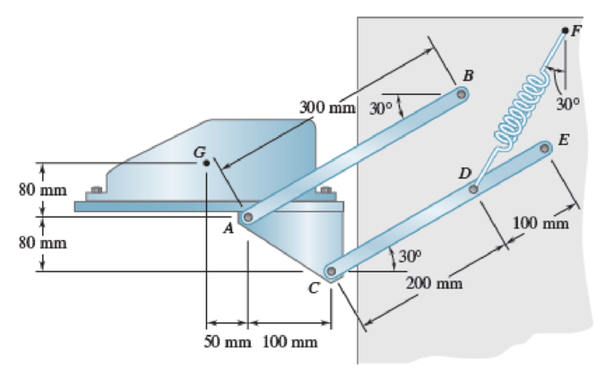 Chapter 16.1, Problem 16.13P, The retractable shelf shown is supported by two identical linkage-and-spring systems; only one of 