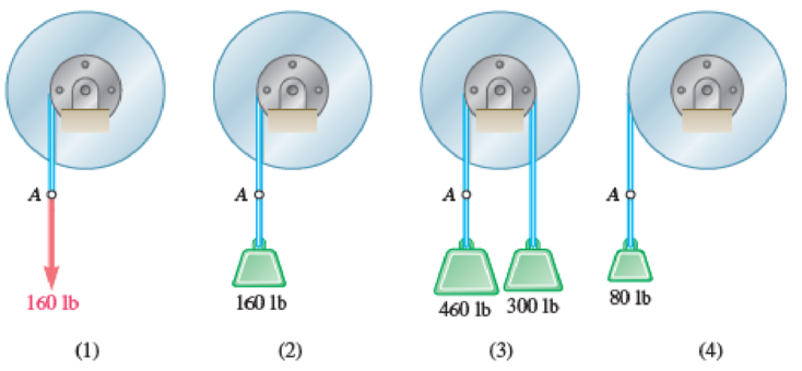 Chapter 16.1, Problem 16.34P, Each of the double pulleys shown has a mass moment of inertia of 15 lbfts2 and is initially at rest. 