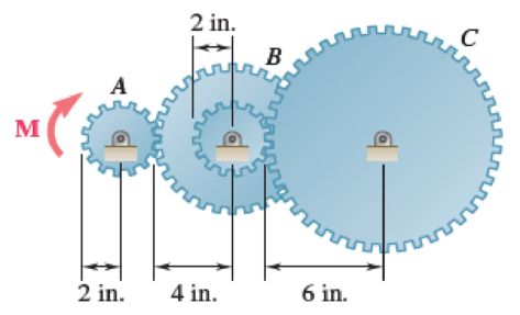 Chapter 16.1, Problem 16.37P, Gear A weighs 1 lb and has a radius of gyration of 1.3 in.; gear B weighs 6 lb and has a radius of 