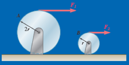 Chapter 16.1, Problem 16.3CQ, Two solid cylinders, A and B, have the same mass m and the radii 2r and r, respectively. Each is 