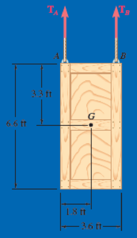 Chapter 16.1, Problem 16.4FBP, The 400-lb crate shown is lowered by means of two overhead cranes. Knowing the tension in each 