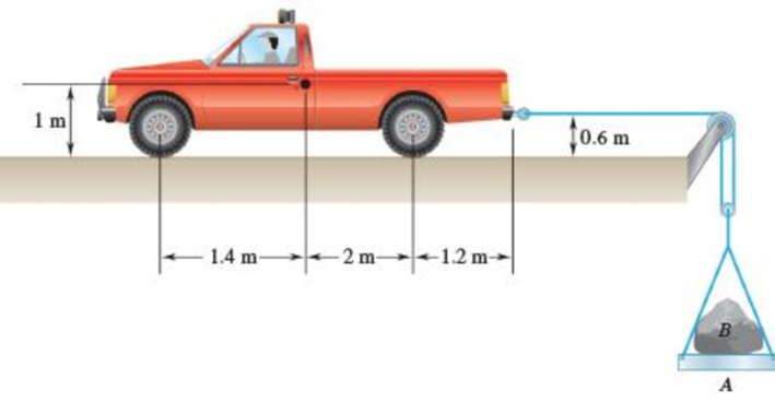 Chapter 16.1, Problem 16.6P, A 2000-kg truck is being used to lift a 400-kg boulder B that is on a 50-kg pallet A. Knowing the 