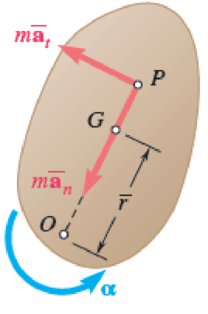 Chapter 16.2, Problem 16.75P, Show that the couple I of Fig. 16.15 can be eliminated by attaching the vectors mat and man n at a 