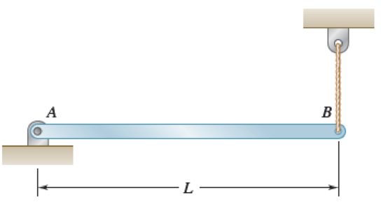 Chapter 16.2, Problem 16.84P, A uniform rod of length L and mass m is supported as shown. If the cable attached at end B suddenly 