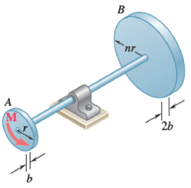 Chapter 17.1, Problem 17.4P, Two disks of the same material are attached to a shaft as shown. Disk A has a radius r and a 