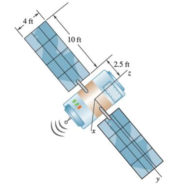 Chapter 17.2, Problem 17.80P, A satellite has a total weight (on Earth) of 250 lbs, and each of the solar panels weighs 15 lbs. 