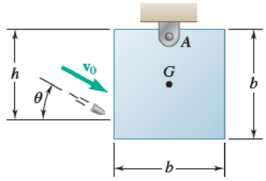 Chapter 17.3, Problem 17.101P, A 45-g bullet is fired with a velocity of 400 m/s at  = 30 into a 9-kg square panel of side b = 200 