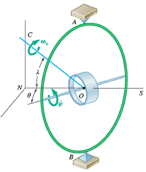 Chapter 18, Problem 18.158RP, The essential features of the gyrocompass are shown. The rotor spins at the rate  about an axis 