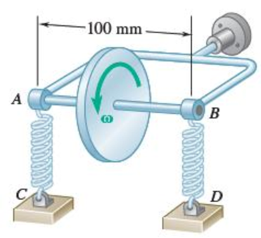 Chapter 18.2, Problem 18.84P, The essential structure of a certain type of aircraft turn indicator is shown. Each spring has a 