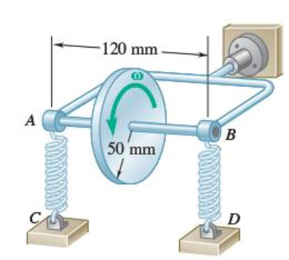 Chapter 18.2, Problem 18.92P, The essential structure of a certain type of aircraft turn indicator is shown. Springs AC and BD are 