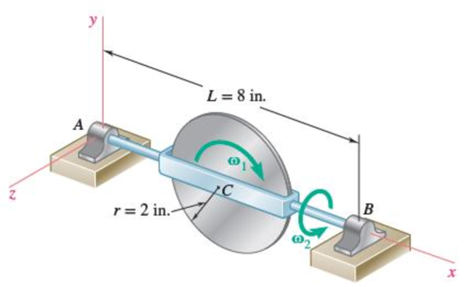 Chapter 18.2, Problem 18.93P, The 10-oz disk shown spins at the rate 1 = 750 rpm, while axle AB rotates as shown with an angular 