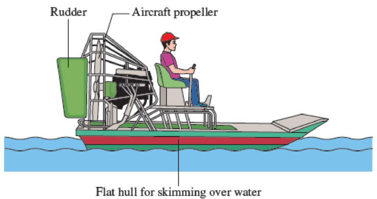 Chapter 18.3, Problem 18.118P, The propeller of an air boat rotates at 1800 rpm. The moment of inertia about its spin axis is 4 