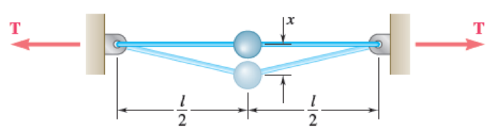 Chapter 19, Problem 19.168RP, A small ball of mass m attached at the midpoint of a tightly stretched elastic cord of length l can 